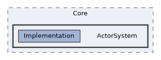 /home/runner/work/ezEngine/ezEngine/Code/Engine/Core/ActorSystem