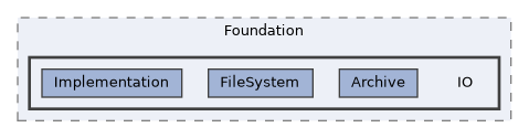 /home/runner/work/ezEngine/ezEngine/Code/Engine/Foundation/IO