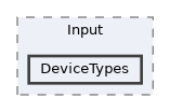 /home/runner/work/ezEngine/ezEngine/Code/Engine/Core/Input/DeviceTypes