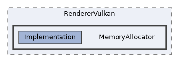 /home/runner/work/ezEngine/ezEngine/Code/Engine/RendererVulkan/MemoryAllocator