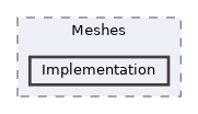 /home/runner/work/ezEngine/ezEngine/Code/Engine/RendererCore/Meshes/Implementation