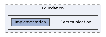 /home/runner/work/ezEngine/ezEngine/Code/Engine/Foundation/Communication