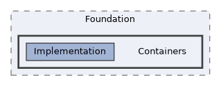 /home/runner/work/ezEngine/ezEngine/Code/Engine/Foundation/Containers