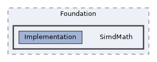 /home/runner/work/ezEngine/ezEngine/Code/Engine/Foundation/SimdMath