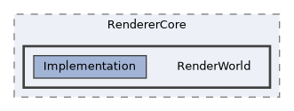 /home/runner/work/ezEngine/ezEngine/Code/Engine/RendererCore/RenderWorld