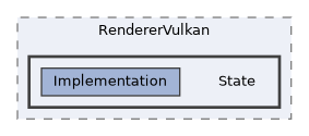 /home/runner/work/ezEngine/ezEngine/Code/Engine/RendererVulkan/State
