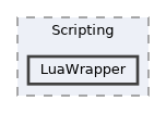 /home/runner/work/ezEngine/ezEngine/Code/Engine/Core/Scripting/LuaWrapper