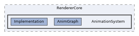 /home/runner/work/ezEngine/ezEngine/Code/Engine/RendererCore/AnimationSystem