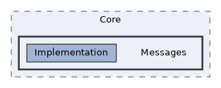 /home/runner/work/ezEngine/ezEngine/Code/Engine/Core/Messages