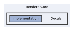 /home/runner/work/ezEngine/ezEngine/Code/Engine/RendererCore/Decals