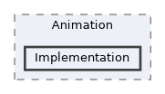 /home/runner/work/ezEngine/ezEngine/Code/Engine/GameEngine/Animation/Implementation