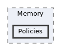 /home/runner/work/ezEngine/ezEngine/Code/Engine/Foundation/Memory/Policies