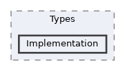 /home/runner/work/ezEngine/ezEngine/Code/Engine/Foundation/Types/Implementation