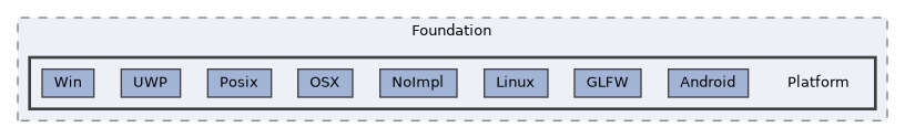 /home/runner/work/ezEngine/ezEngine/Code/Engine/Foundation/Platform