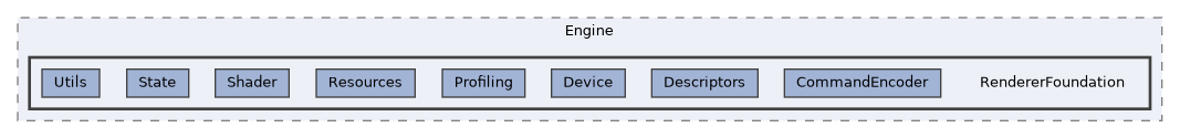 /home/runner/work/ezEngine/ezEngine/Code/Engine/RendererFoundation