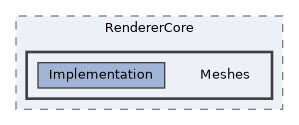 /home/runner/work/ezEngine/ezEngine/Code/Engine/RendererCore/Meshes