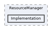 /home/runner/work/ezEngine/ezEngine/Code/Engine/Core/ResourceManager/Implementation