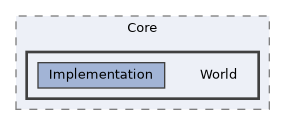 /home/runner/work/ezEngine/ezEngine/Code/Engine/Core/World