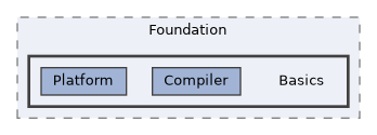 /home/runner/work/ezEngine/ezEngine/Code/Engine/Foundation/Basics