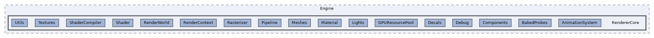 /home/runner/work/ezEngine/ezEngine/Code/Engine/RendererCore
