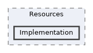 /home/runner/work/ezEngine/ezEngine/Code/Engine/RendererVulkan/Resources/Implementation
