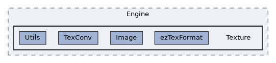 /home/runner/work/ezEngine/ezEngine/Code/Engine/Texture