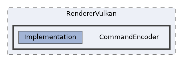 /home/runner/work/ezEngine/ezEngine/Code/Engine/RendererVulkan/CommandEncoder