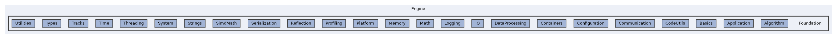/home/runner/work/ezEngine/ezEngine/Code/Engine/Foundation