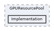 /home/runner/work/ezEngine/ezEngine/Code/Engine/RendererCore/GPUResourcePool/Implementation