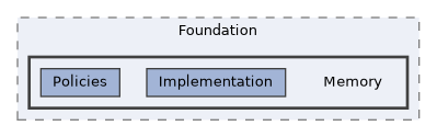 /home/runner/work/ezEngine/ezEngine/Code/Engine/Foundation/Memory
