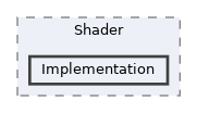 /home/runner/work/ezEngine/ezEngine/Code/Engine/RendererFoundation/Shader/Implementation