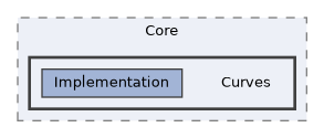 /home/runner/work/ezEngine/ezEngine/Code/Engine/Core/Curves