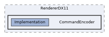 /home/runner/work/ezEngine/ezEngine/Code/Engine/RendererDX11/CommandEncoder