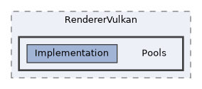 /home/runner/work/ezEngine/ezEngine/Code/Engine/RendererVulkan/Pools
