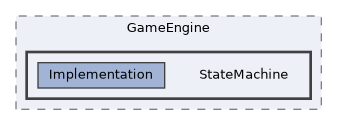 /home/runner/work/ezEngine/ezEngine/Code/Engine/GameEngine/StateMachine