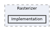 /home/runner/work/ezEngine/ezEngine/Code/Engine/RendererCore/Rasterizer/Implementation