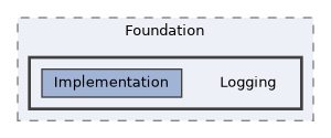 /home/runner/work/ezEngine/ezEngine/Code/Engine/Foundation/Logging