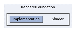 /home/runner/work/ezEngine/ezEngine/Code/Engine/RendererFoundation/Shader