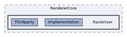 /home/runner/work/ezEngine/ezEngine/Code/Engine/RendererCore/Rasterizer
