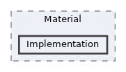 /home/runner/work/ezEngine/ezEngine/Code/Engine/RendererCore/Material/Implementation
