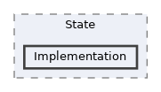 /home/runner/work/ezEngine/ezEngine/Code/Engine/RendererFoundation/State/Implementation