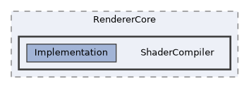 /home/runner/work/ezEngine/ezEngine/Code/Engine/RendererCore/ShaderCompiler