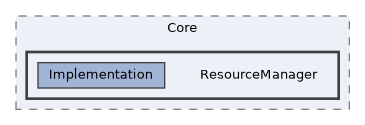 /home/runner/work/ezEngine/ezEngine/Code/Engine/Core/ResourceManager