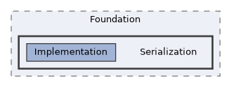 /home/runner/work/ezEngine/ezEngine/Code/Engine/Foundation/Serialization