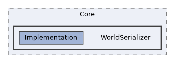 /home/runner/work/ezEngine/ezEngine/Code/Engine/Core/WorldSerializer