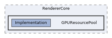/home/runner/work/ezEngine/ezEngine/Code/Engine/RendererCore/GPUResourcePool