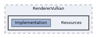 /home/runner/work/ezEngine/ezEngine/Code/Engine/RendererVulkan/Resources