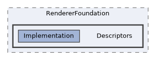 /home/runner/work/ezEngine/ezEngine/Code/Engine/RendererFoundation/Descriptors