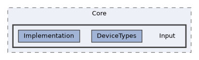 /home/runner/work/ezEngine/ezEngine/Code/Engine/Core/Input