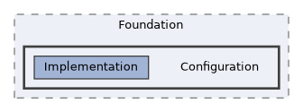 /home/runner/work/ezEngine/ezEngine/Code/Engine/Foundation/Configuration
